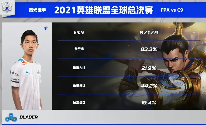 开云中国体育网页版登录Ming在C9比赛中比分优势明显，高光表现引发热议！的简单介绍
